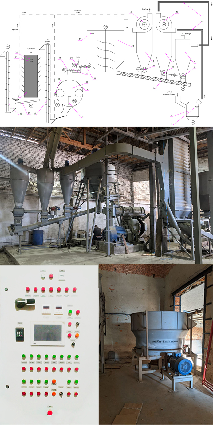 granulator photo